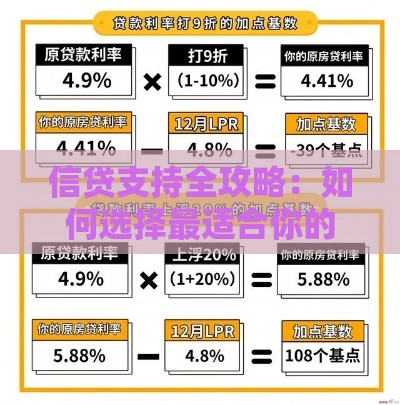信贷支持全攻略：如何选择最适合你的贷款方案