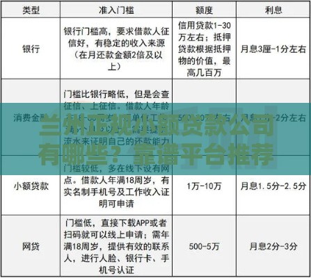 兰州正规小额贷款公司有哪些？靠谱平台推荐及避坑指南
