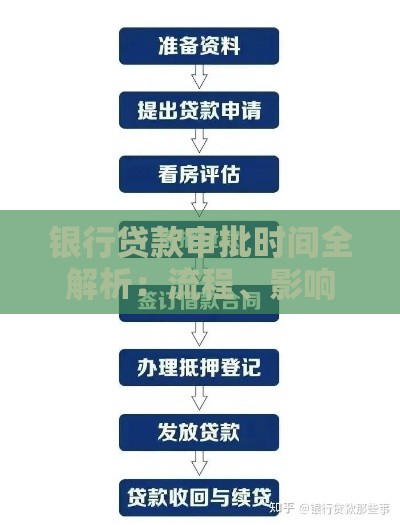 银行贷款审批时间全解析：流程、影响因素及加速技巧