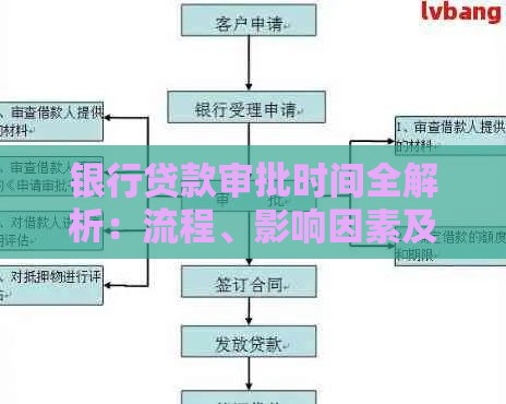 银行贷款审批时间全解析：流程、影响因素及加速技巧