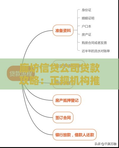 廊坊信贷公司贷款攻略：正规机构推荐与申请流程详解