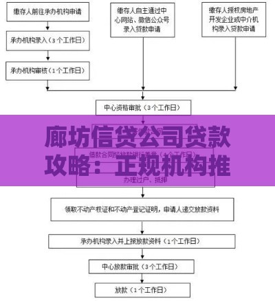 廊坊信贷公司贷款攻略：正规机构推荐与申请流程详解