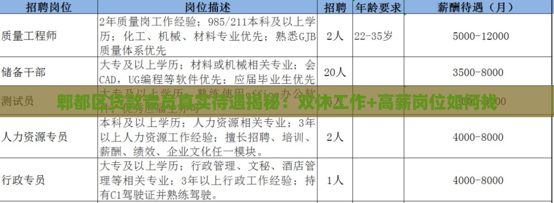 郫都区贷款专员真实待遇揭秘：双休工作+高薪岗位如何找