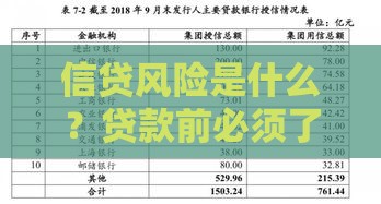 信贷风险是什么？贷款前必须了解的5大核心要点