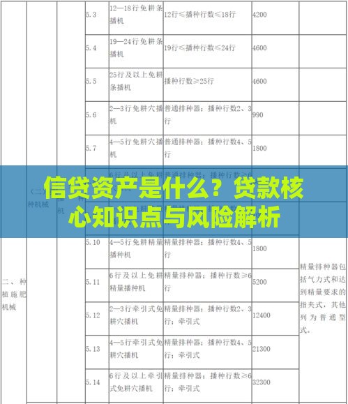 信贷资产是什么？贷款核心知识点与风险解析