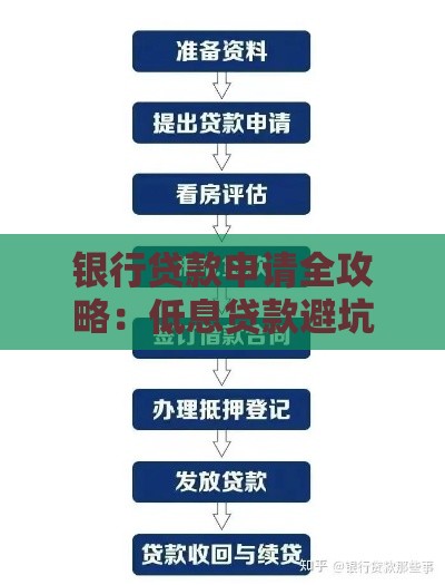 银行贷款申请全攻略：低息贷款避坑指南与实战技巧