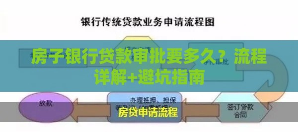 房子银行贷款审批要多久?流程详解+避坑指南 房子银行贷款审批要多久?流程详解+避坑指南