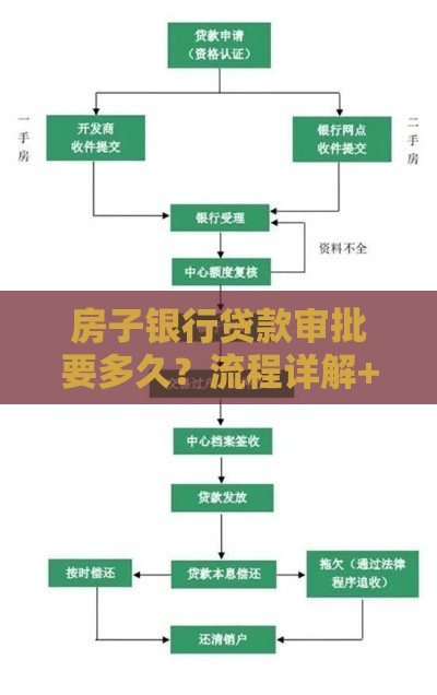 房子银行贷款审批要多久?流程详解+避坑指南 房子银行贷款审批要多久?流程详解+避坑指南