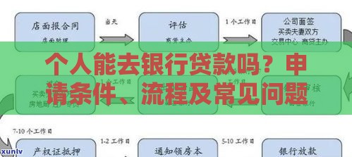 个人能去银行贷款吗？申请条件、流程及常见问题全解析