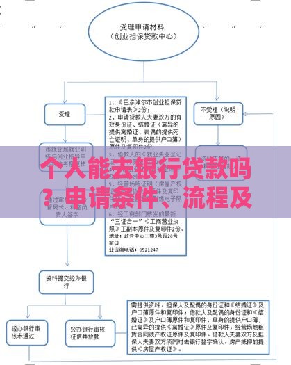 个人能去银行贷款吗？申请条件、流程及常见问题全解析