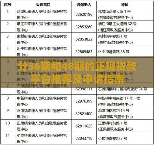 分36期和48期的正规贷款平台推荐及申请指南