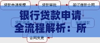 银行贷款申请全流程解析：所需材料与注意事项