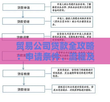 贸易公司贷款全攻略：申请条件、流程及常见问题解答