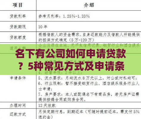 名下有公司如何申请贷款？5种常见方式及申请条件解析