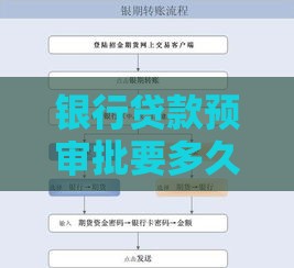 银行贷款预审批要多久？流程、时间及注意事项全解析