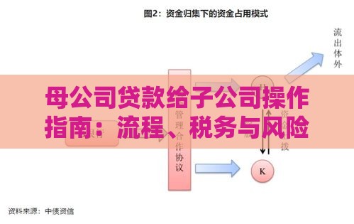 母公司贷款给子公司操作指南：流程、税务与风险详解