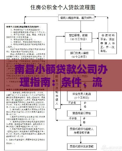 南昌小额贷款公司办理指南：条件、流程及注意事项