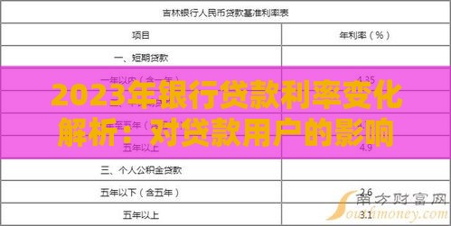 2023年银行贷款利率变化解析：对贷款用户的影响与应对策略