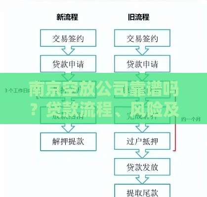 南京空放公司靠谱吗？贷款流程、风险及避坑指南