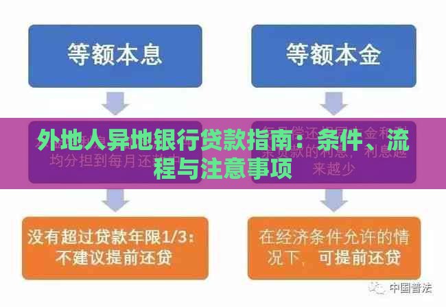 外地人异地银行贷款指南：条件、流程与注意事项