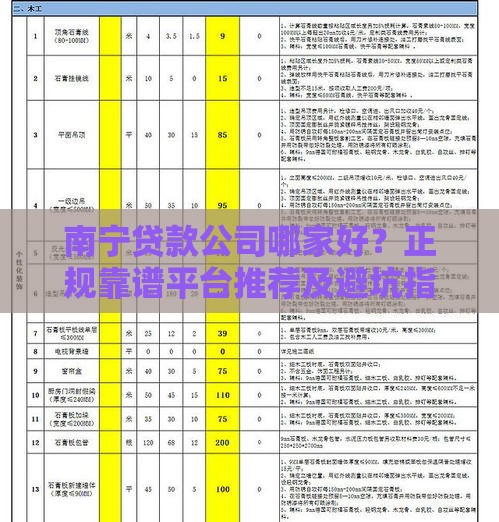 南宁贷款公司哪家好？正规靠谱平台推荐及避坑指南