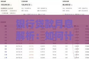 银行贷款月息解析：如何计算、影响因素及省息技巧