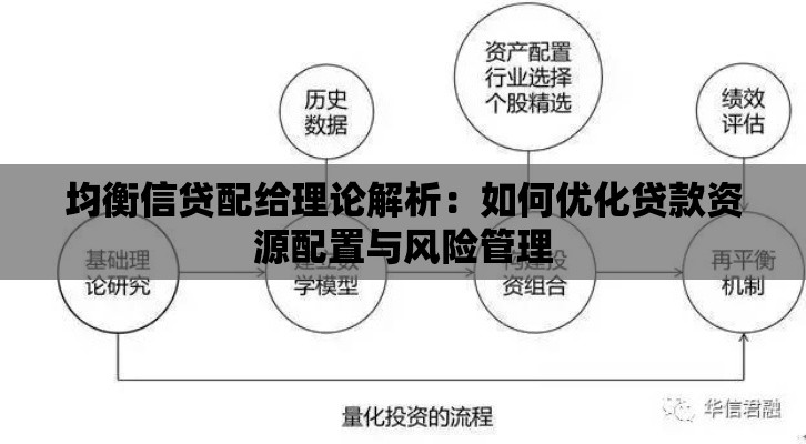 均衡信贷配给理论解析：如何优化贷款资源配置与风险管理
