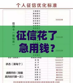 征信花了急用钱？这5个正规借款渠道能帮你