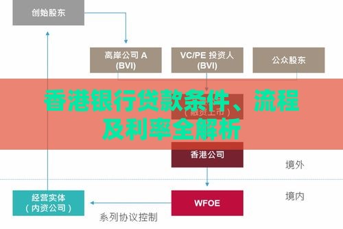 香港银行贷款条件、流程及利率全解析