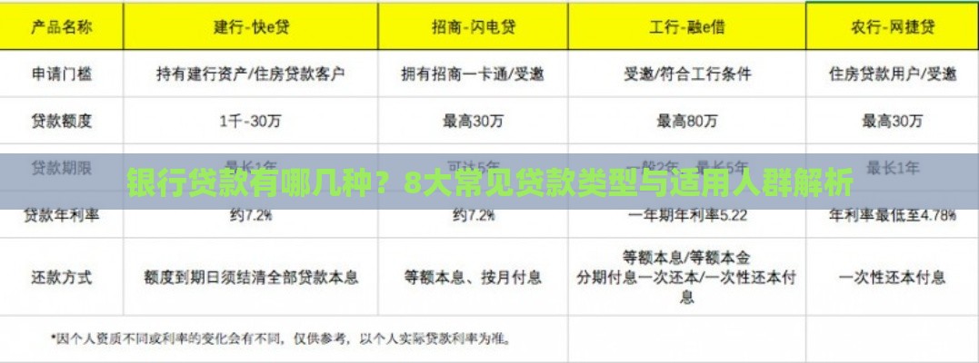 银行贷款有哪几种？8大常见贷款类型与适用人群解析