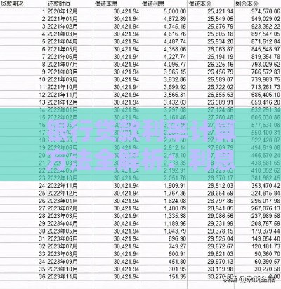 银行贷款利率计算方法全解析：利息如何算才清楚？