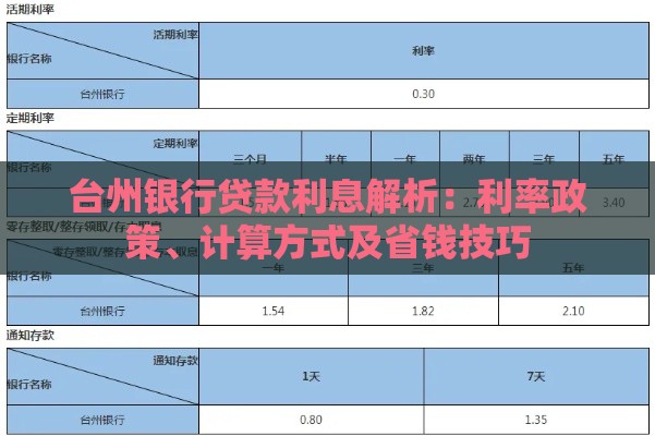 台州银行贷款利息解析：利率政策、计算方式及省钱技巧