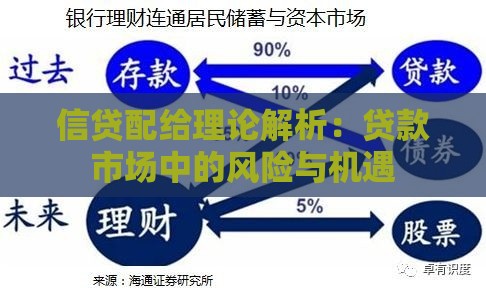 信贷配给理论解析：贷款市场中的风险与机遇