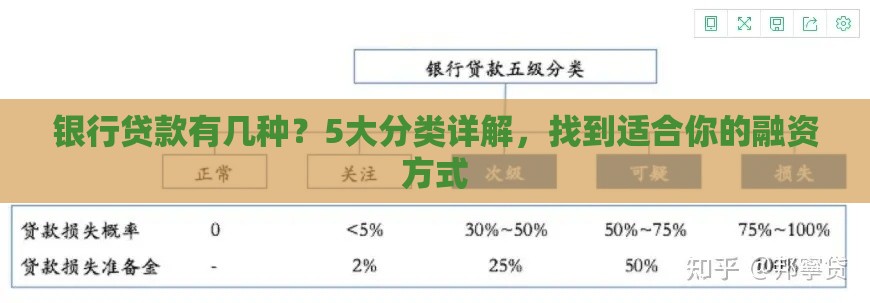 银行贷款有几种？5大分类详解，找到适合你的融资方式