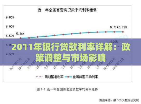 2011年银行贷款利率详解:政策调整与市场影响 2011年银行贷款利率详解:政策调整与市场影响