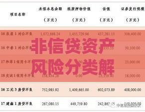 非信贷资产风险分类解析：贷款机构的隐性风险管理