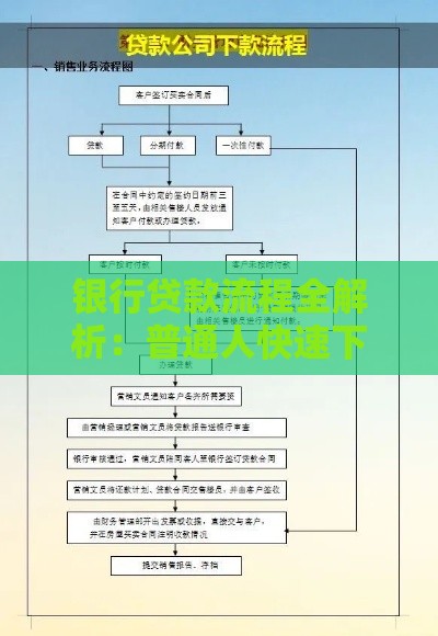 银行贷款流程全解析：普通人快速下款技巧指南