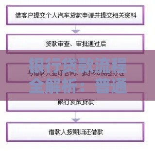 银行贷款流程全解析：普通人快速下款技巧指南
