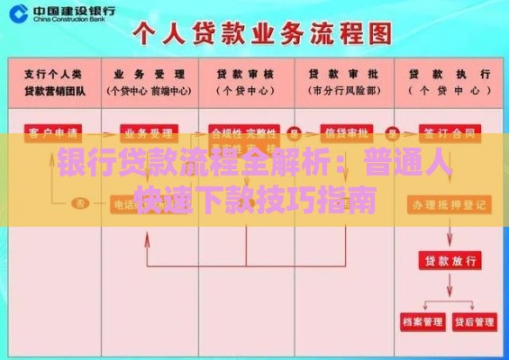 银行贷款流程全解析：普通人快速下款技巧指南