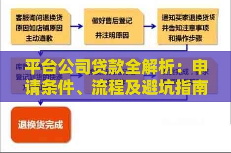 平台公司贷款全解析：申请条件、流程及避坑指南