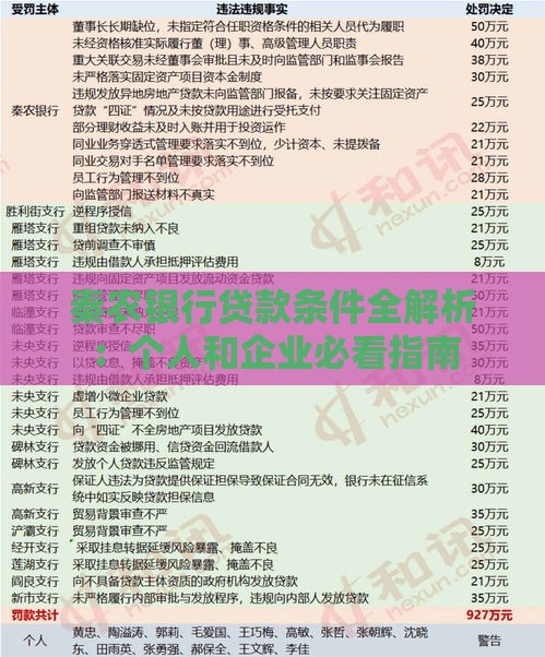 秦农银行贷款条件全解析：个人和企业必看指南