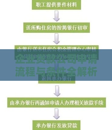 企业贷款公司申请流程与条件全解析