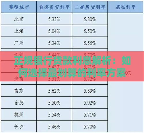 正规银行贷款利息解析：如何选择最划算的利率方案？