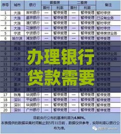 办理银行贷款需要什么材料？最全材料清单指南