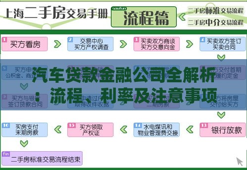 汽车贷款金融公司全解析：流程、利率及注意事项