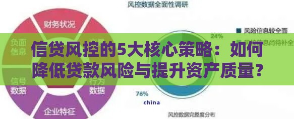信贷风控的5大核心策略：如何降低贷款风险与提升资产质量？