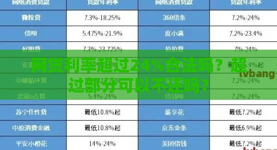 网贷利率超过24%合法吗？超过部分可以不还吗？