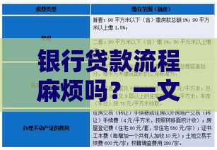银行贷款流程麻烦吗？一文说清申请条件和避坑指南