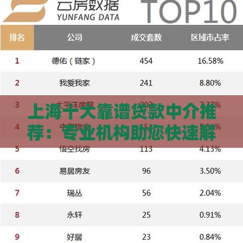 上海十大靠谱贷款中介推荐：专业机构助您快速解决资金难题