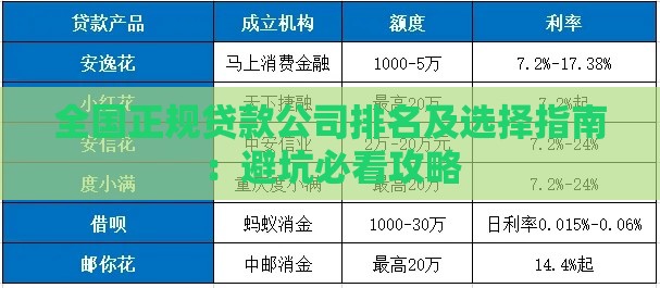 全国正规贷款公司排名及选择指南：避坑必看攻略